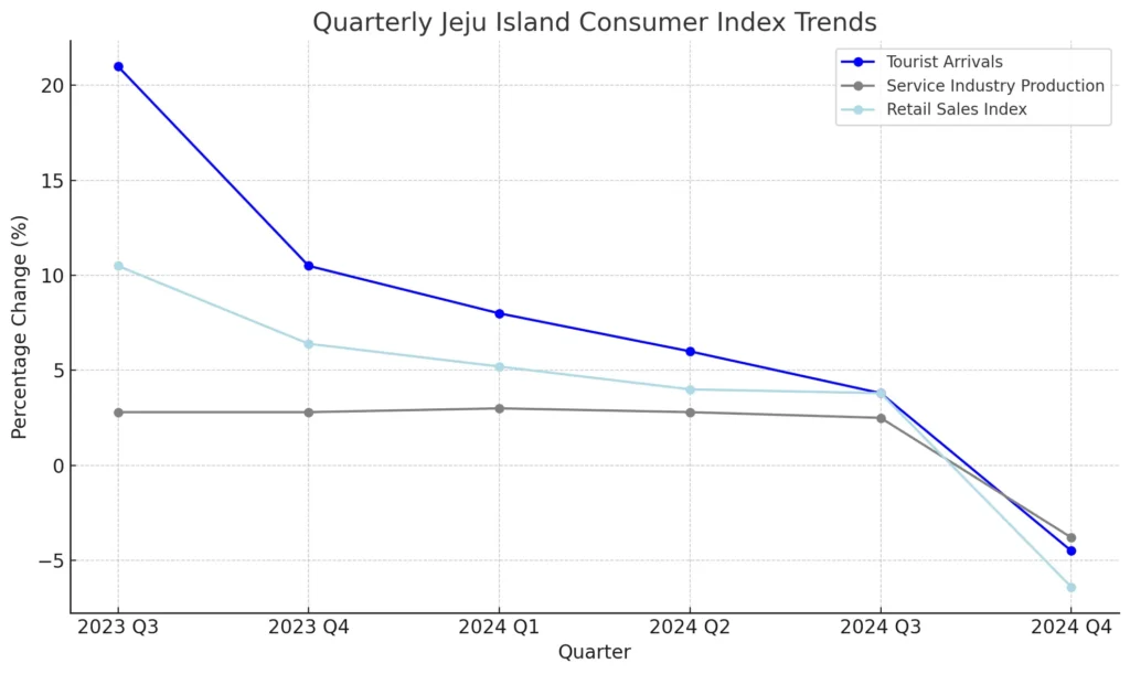 Stunning Jeju Island Loses Its Spark: Why Koreans Seek New Destinations